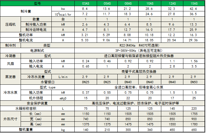 7度 风冷箱机1.png