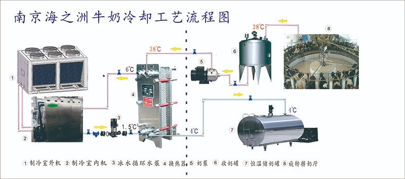 牛奶冷却冰水机